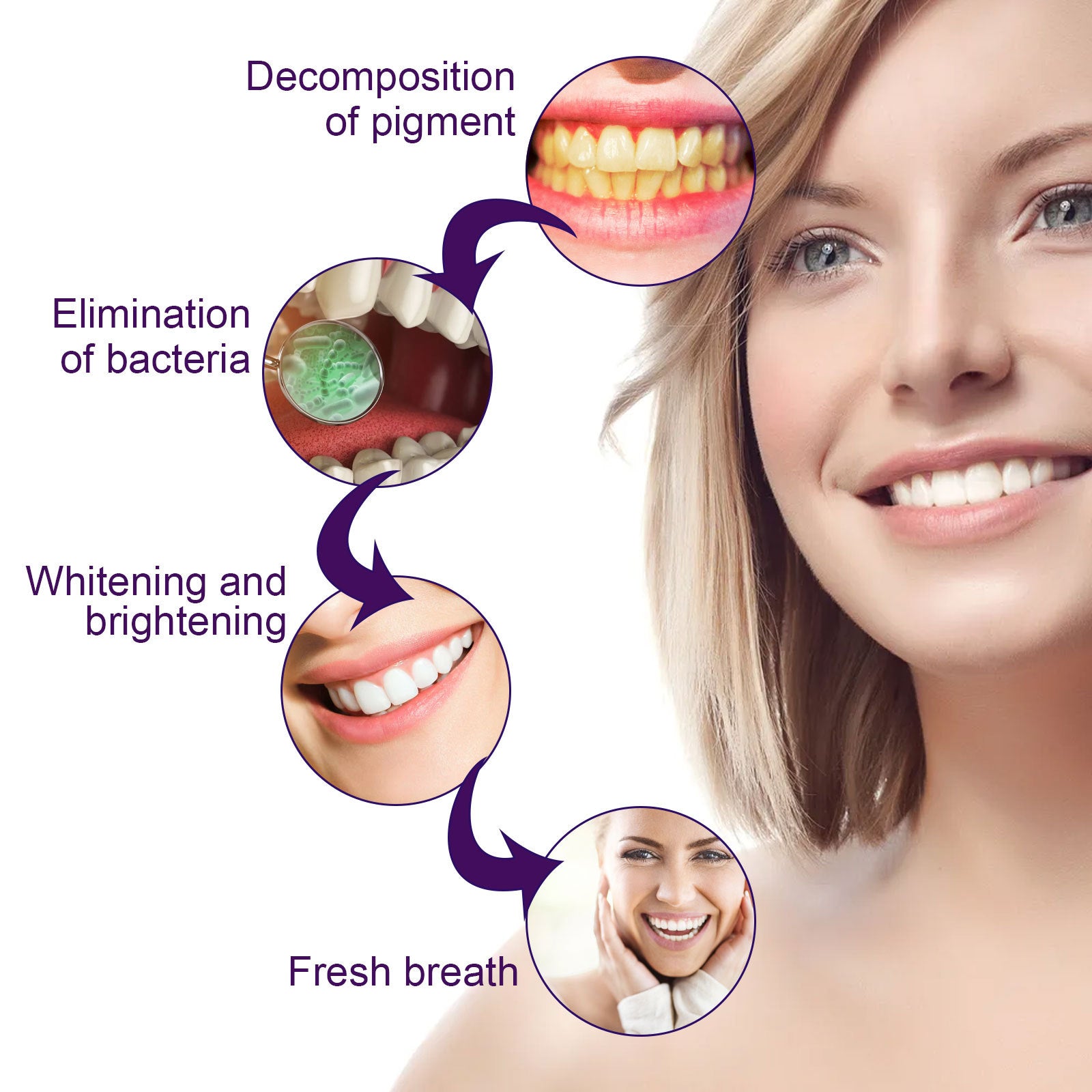 V34 Purple Teeth Whitening Pen – Stain Removal & Brightening Oral Care Dental Pen